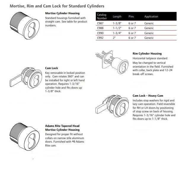 Acme Toronto Locksmith